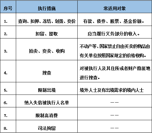 如何成功催讨拖欠款——必备技能篇