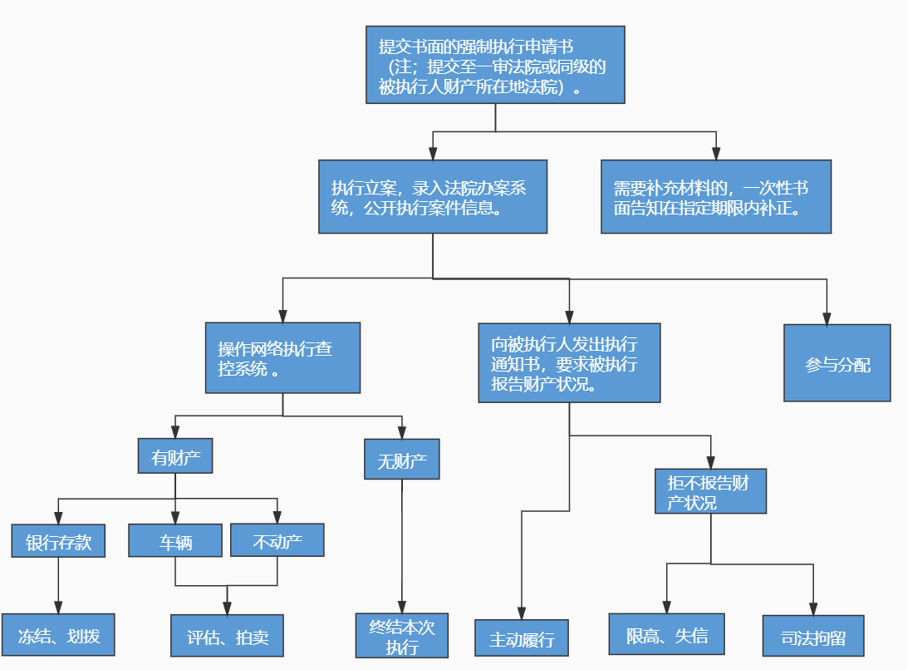 如何成功催讨拖欠款——必备技能篇