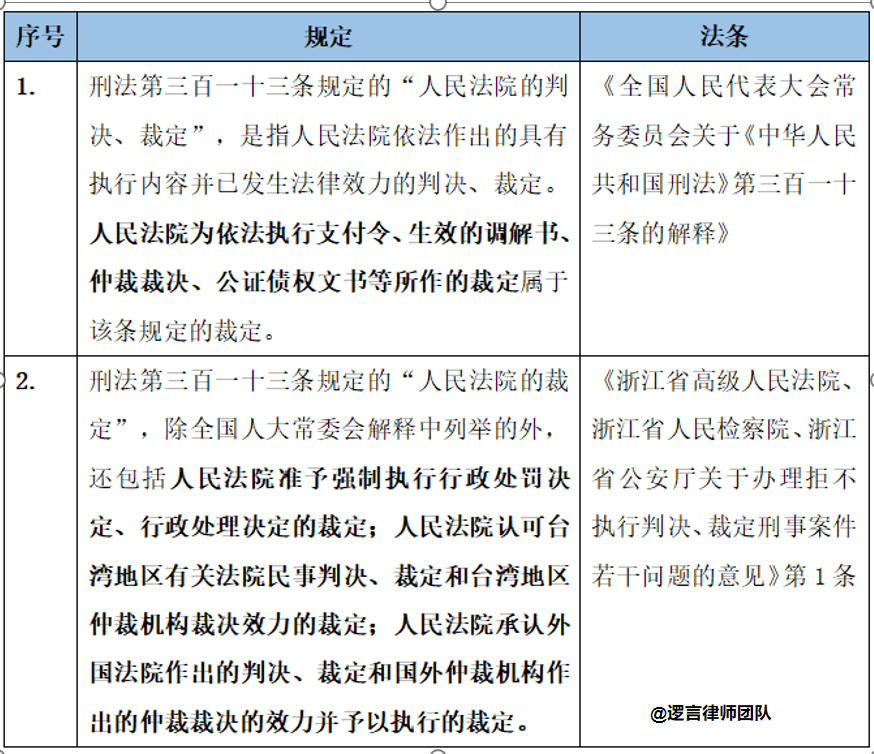 如何成功催讨拖欠款—绝杀技能篇