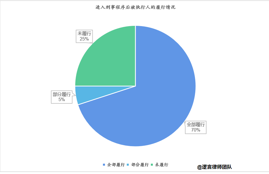 如何成功催讨拖欠款—绝杀技能篇
