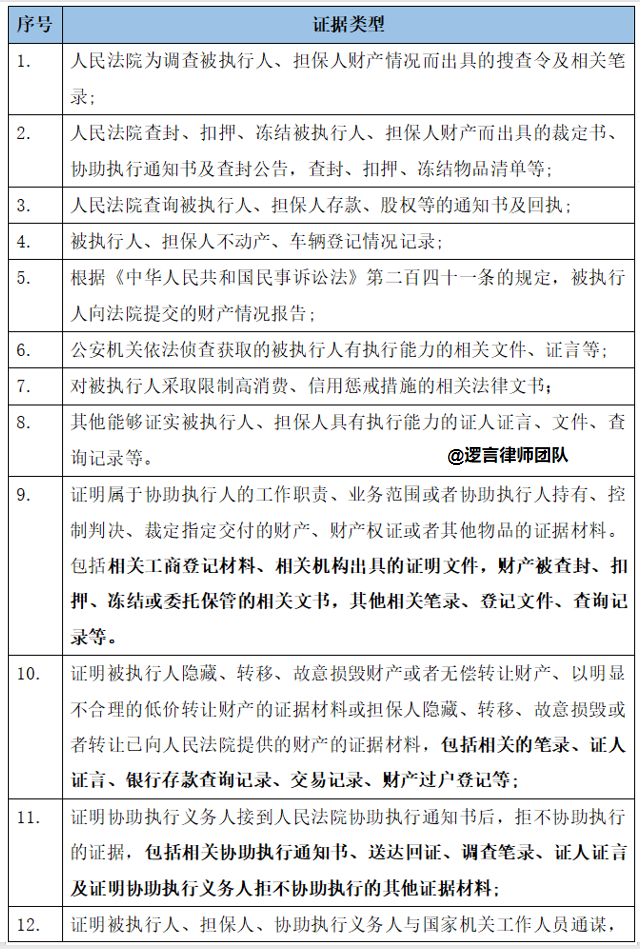 如何成功催讨拖欠款—绝杀技能篇
