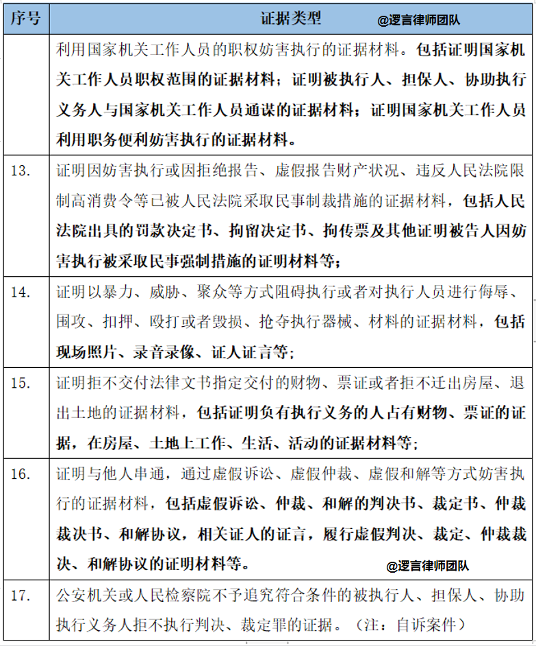如何成功催讨拖欠款—绝杀技能篇