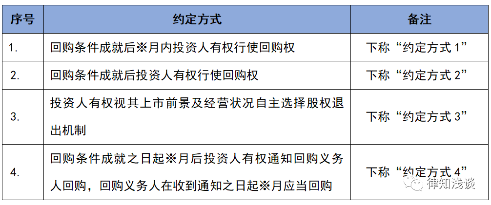 私募股权投资对赌条款探讨:“回购权”的期限问题