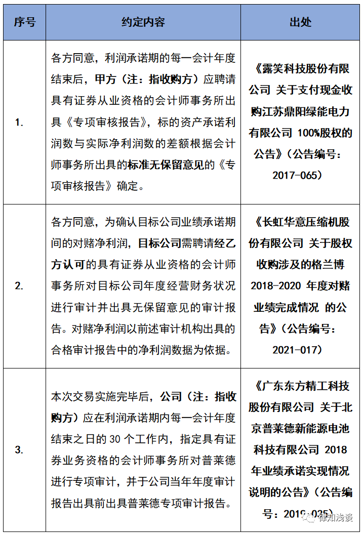 私募股权投资对赌条款探讨:业绩对赌中的审计条款设置