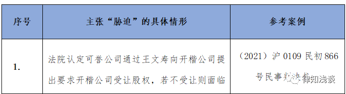 合同撤销权中“胁迫”的司法认定