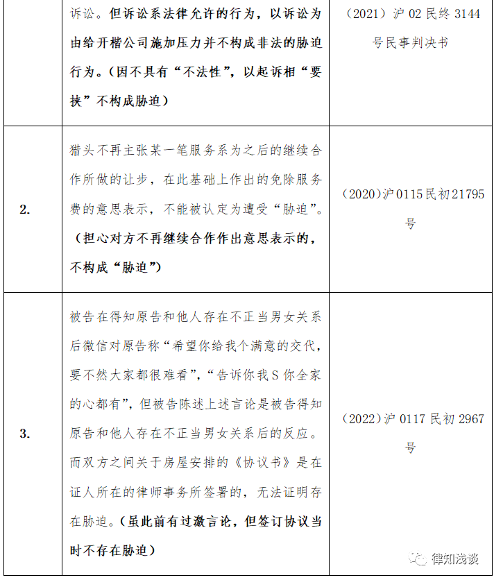 合同撤销权中“胁迫”的司法认定