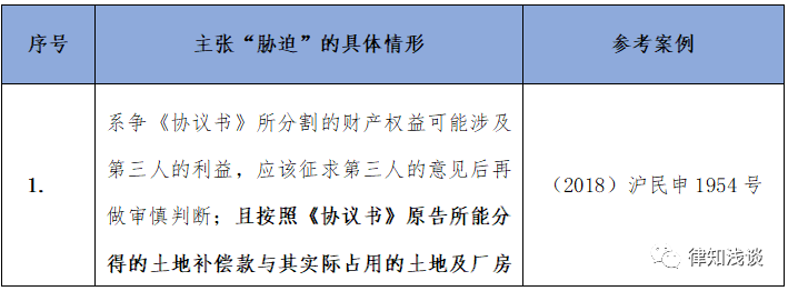 合同撤销权中“胁迫”的司法认定