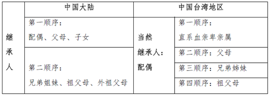 办案指南|涉台继承+大陆公司股权处置的四步路径