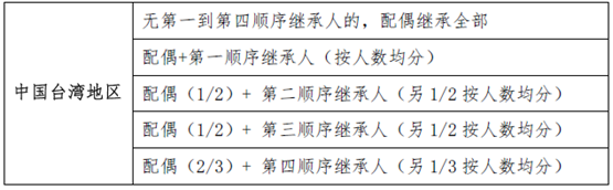 办案指南|涉台继承+大陆公司股权处置的四步路径