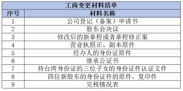 办案指南|涉台继承+大陆公司股权处置的四步路径