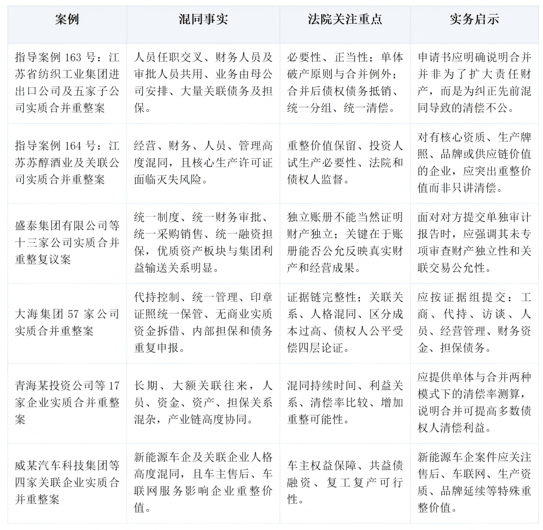 启动实质合并破产重整的法院审查要点与举证路径