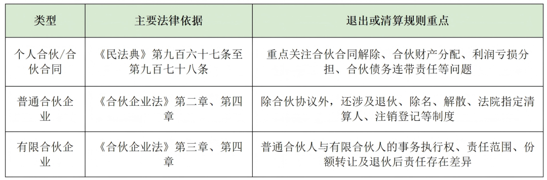 个人合伙在无法清算时的退出路径与实务建议