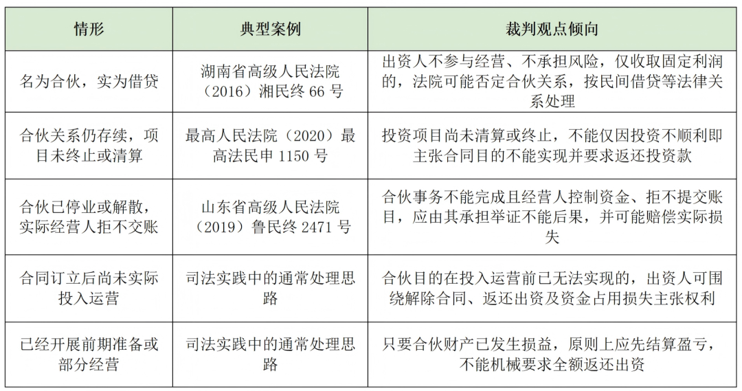 个人合伙在无法清算时的退出路径与实务建议