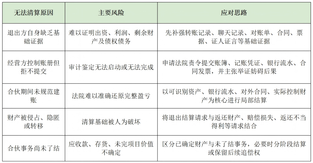 个人合伙在无法清算时的退出路径与实务建议