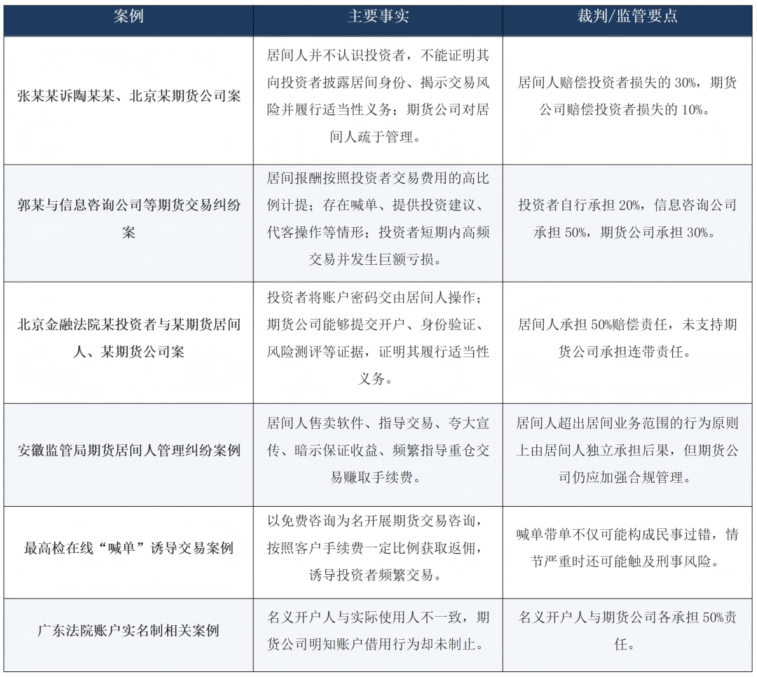 期货交易亏损后,投资者能否突破“盈亏自负”向期货公司及居间人索赔?