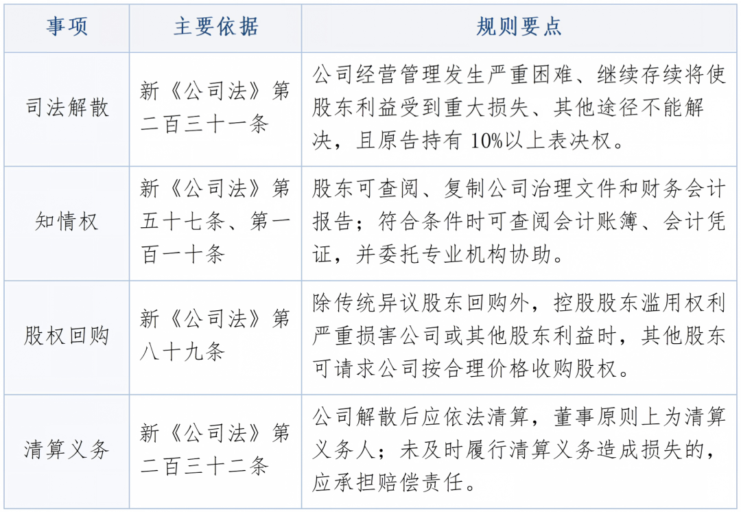 公司陷入僵局,股东如何破局?