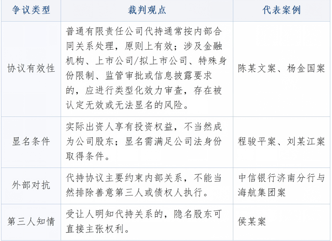 股权代持不是小事:隐名持股的风险与处理路径